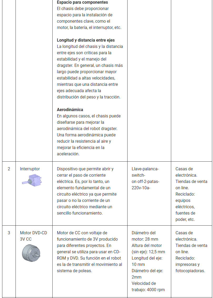 Lista de materiales (1)